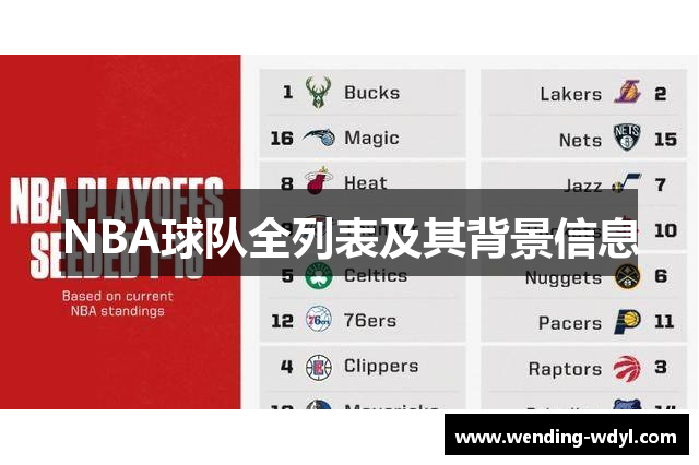 NBA球队全列表及其背景信息